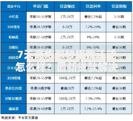 7天高炮都秒拒我还能怎么样？最新贷款解决方案深度解析