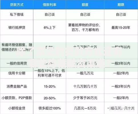 除了常见的贷款方式还有哪些隐藏融资渠道？