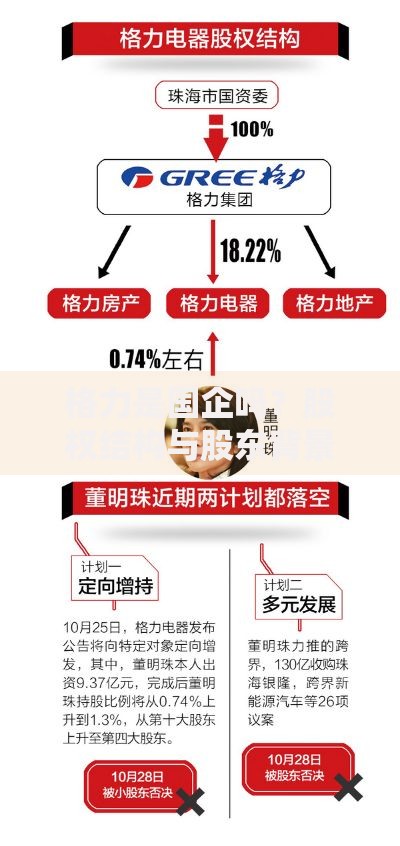 格力是国企吗？股权结构与股东背景深度解析