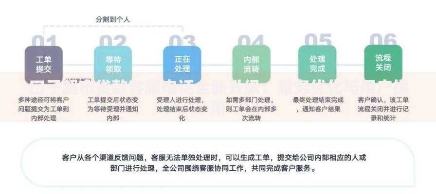 口子超市贷款客服电话全新升级：服务优化与用户指南