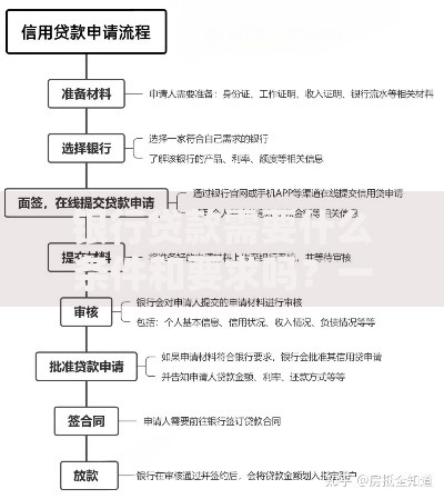 银行贷款需要什么条件和要求吗？一文搞懂申请全流程