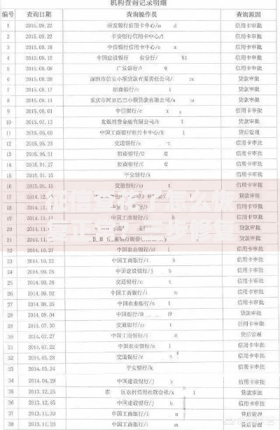 征信查花了怎么恢复正常？三步修复征信顺利申请贷款