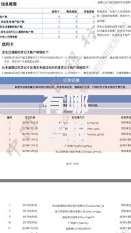 有哪些银行提供不查征信的信用卡贷款？精选机构解析