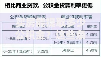 买房能提取多少公积金？这些条件、上限和流程要提前搞懂