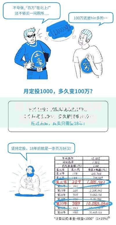 每月定投100元如何进行投资？小额理财也能滚出财富雪球
