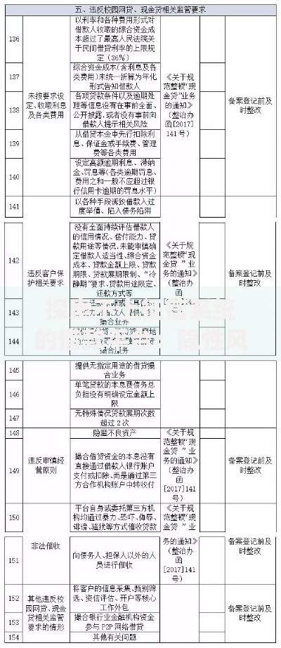探索不上征信系统的借款平台：隐性风险与合规路径