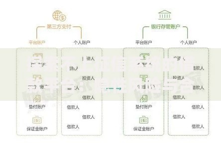 探索不上征信系统的借款平台：隐性风险与合规路径
