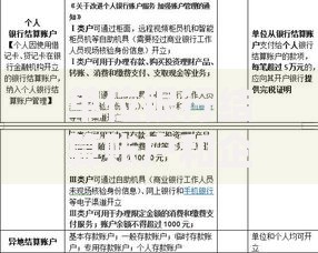 单位银行结算账户和企业银行结算账户的区别：开户选对类型少走弯路
