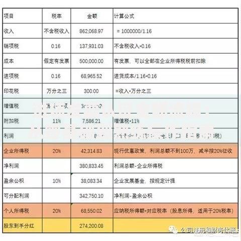 进项发票认证全部流程：从零基础到熟练操作指南