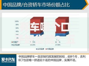 有车哪个口子好贷款？五大正规渠道深度解析