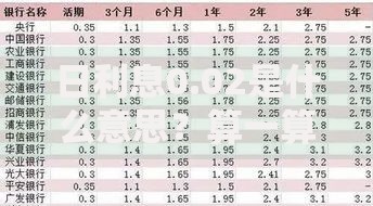 日利息0.02是什么意思？算一算你的钱每天涨多少