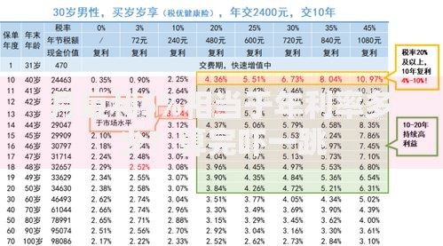月复利5%相当于年利率多少？算完吓一跳