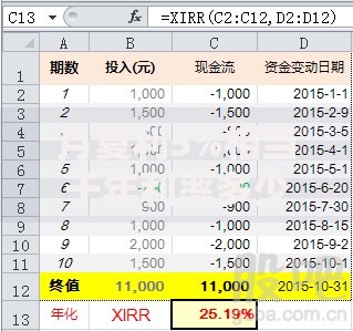 月复利5%相当于年利率多少？算完吓一跳