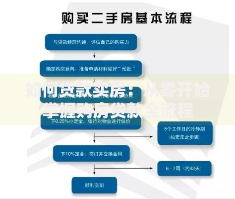 如何贷款买房：从零开始掌握购房贷款全流程