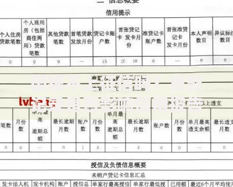 国银不上征信吗？贷款记录是否影响信用报告