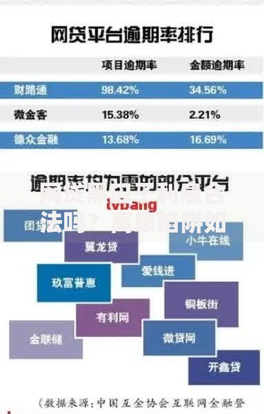 网贷黑口子利息合法吗？高息陷阱如何界定