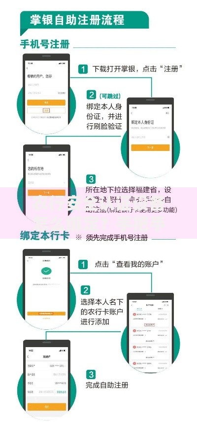 农行安全认证设备怎么绑定？手把手教你轻松完成操作