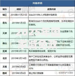 2025年国家减免政策如何影响贷款行业新格局？