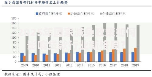 2025年国家减免政策如何影响贷款行业新格局？