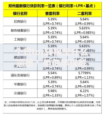 个贷lpr转换是什么意思？手把手拆解利率改革关键选择