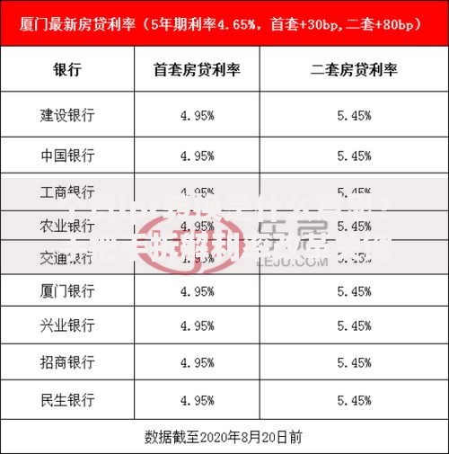 个贷lpr转换是什么意思？手把手拆解利率改革关键选择
