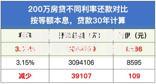 再贷款利率调整对普通人理财有哪些影响？这几点必须知道！