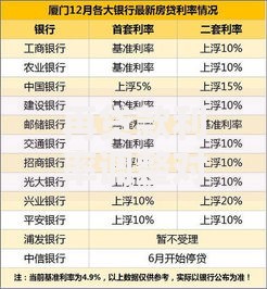再贷款利率调整对普通人理财有哪些影响？这几点必须知道！
