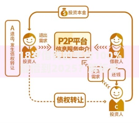 18岁借钱的平台100%能借到2025？解析合规借款渠道与风险防范