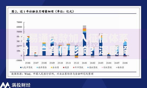 橙易通贷款加入征信体系对用户有何影响？深度解析信用管理新趋势
