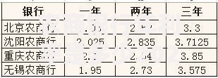 农商银行年利率是多少2020？存款利率变化与实用选择指南