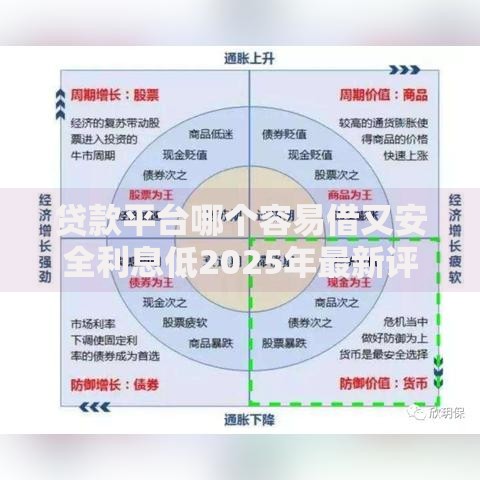 贷款平台哪个容易借又安全利息低2025年最新评测