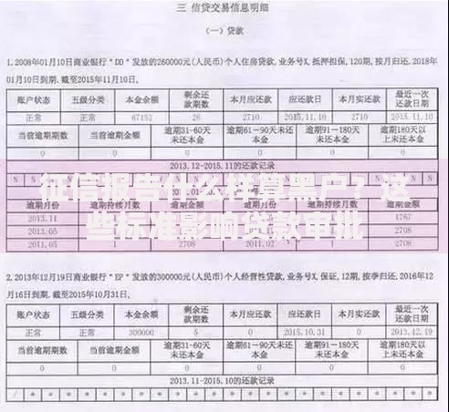 征信报告什么样算黑户？这些标准影响贷款审批
