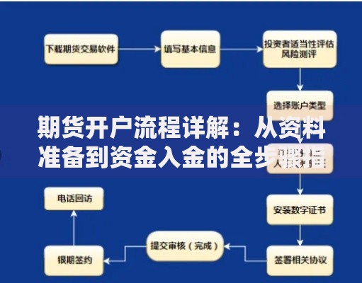 期货开户流程详解：从资料准备到资金入金的全步骤指南