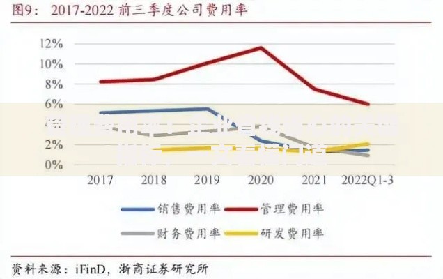 管理费用率：企业省钱省心的关键指标，一文看懂门道