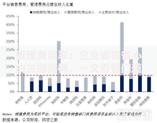 管理费用率：企业省钱省心的关键指标，一文看懂门道