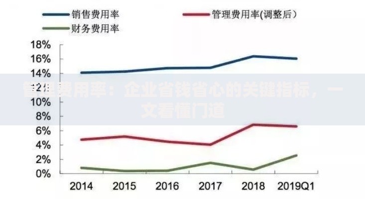 管理费用率：企业省钱省心的关键指标，一文看懂门道
