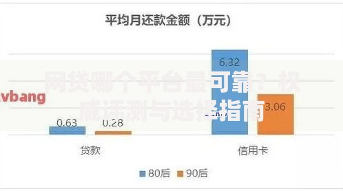网贷哪个平台最可靠？权威评测与选择指南