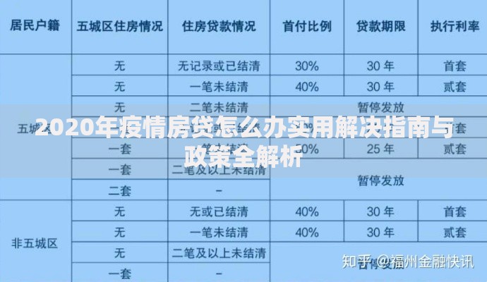 2020年疫情房贷怎么办实用解决指南与政策全解析