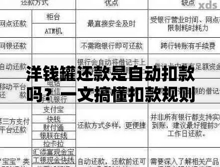 洋钱罐还款是自动扣款吗？一文搞懂扣款规则和手动还款技巧