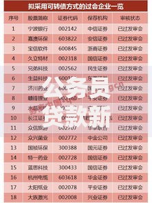 公务员贷款新规出台：申请条件与利率变化深度解析