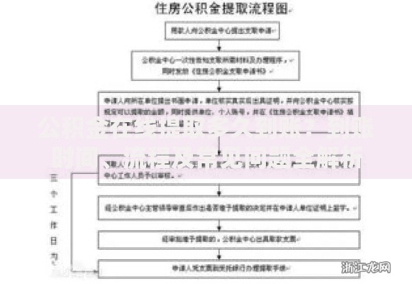 公积金在线提取多久到账？到账时间、流程及常见问题全解析