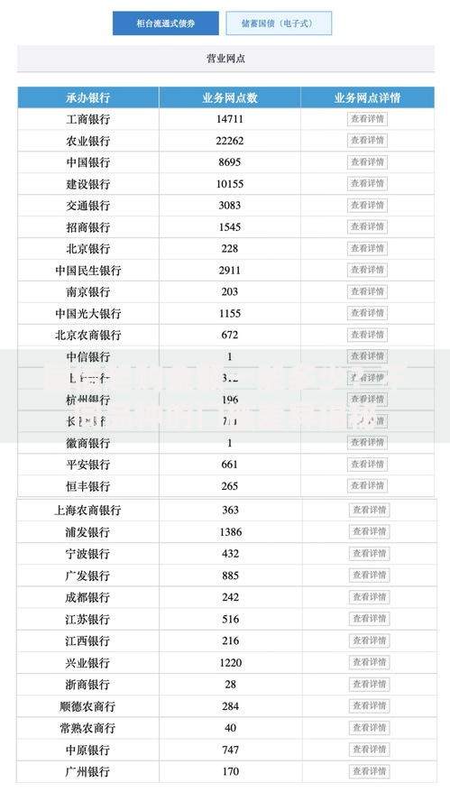 国债起购金额一般多少？不同品种的门槛差异揭秘