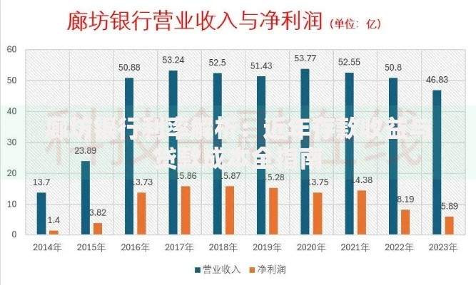 廊坊银行利率解析：近年存款收益与贷款成本全指南
