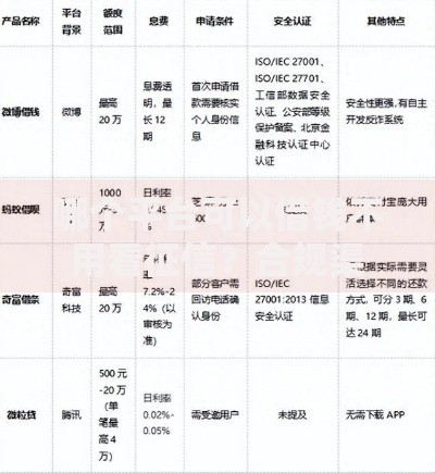 哪个平台可以借钱不用看征信？合规渠道深度解析