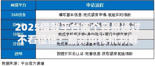 2025借款平台哪个容易通过不看征信？最新审核机制解析