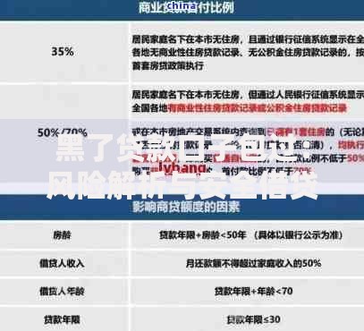 黑了贷款口子包过：风险解析与安全借贷指南