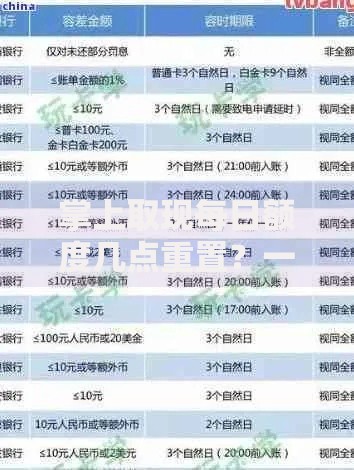 掌上取现每日额度几点重置？一文搞懂规则及提额技巧
