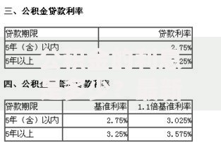 公积金的利息是多少？最新计算方式与提升收益技巧