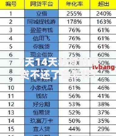 7天14天秒过的网贷不还了会怎样？真实后果全解析