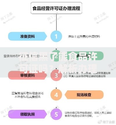 征信黑了能食品许可证吗？解析办理条件与流程